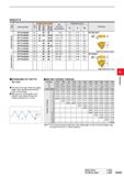 577 INSERTS 1> CL I- Order Number /) w ro O Coated Cermet Carbide ISO Pitch mm (thread/inch) Dimensions (mm) Geometry 5 0 01 0 3 in N N X z H F o F X Каталог MITSUBISHI 2020 Режущий инструмент для станков по металлу Фрезы концевые монолитные из твердого сплава и сборные со сменными режущими пластинами Резцы Сверла Стр. G025