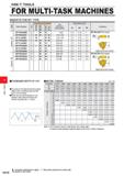 610 HSK-T TOOLS FOR MULTI-TASK MACHINES INSERTS FOR MT TYPE Order Number o Coated Cermet Carbide ISO Pitch mm (thread/inch) Dimensions (mm) IC W1 RE Каталог MITSUBISHI 2020 Режущий инструмент для станков по металлу Фрезы концевые монолитные из твердого сплава и сборные со сменными режущими пластинами Резцы Сверла Стр. H018