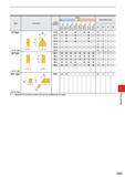617 Type Geometry Order Number Stock E i Si Si O -f Si Ei Si Dimensions (mm) 07 Type 80 For 35 Type 07-0 07-1 07-2 07-3 07-4 07-5 07-6 10 13 16 19 25 Каталог MITSUBISHI 2020 Режущий инструмент для станков по металлу Фрезы концевые монолитные из твердого сплава и сборные со сменными режущими пластинами Резцы Сверла Стр. I003