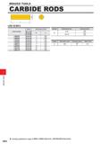 618 BRAZED TOOLS CARBIDE RODS n s L LRB SERIES Symbol Dimensions (mm) Tolerance (mm) D 3-8 +0 5 +0 3 10-12 +0 6 +0 3 Order Number Stock Dimensions (m Каталог MITSUBISHI 2020 Режущий инструмент для станков по металлу Фрезы концевые монолитные из твердого сплава и сборные со сменными режущими пластинами Резцы Сверла Стр. I004