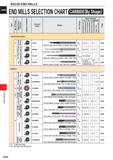 652 SOLID END MILLS CARBIDE(By Shape) END MILLS SELECTION CHART CD Q /> o a) 75 3 13 D ro (/) O) c fa O U Product Code Shape o m c ro Q£ D N /> Work Каталог MITSUBISHI 2020 Режущий инструмент для станков по металлу Фрезы концевые монолитные из твердого сплава и сборные со сменными режущими пластинами Резцы Сверла Стр. J030