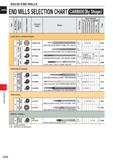 654 SOLID END MILLS CARBIDE(By Shape) END MILLS SELECTION CHART CD Q /> o a) 75 3 13 D ro (/) O) c fa O U Product Code Shape o m c ro Q£ D N /> Work Каталог MITSUBISHI 2020 Режущий инструмент для станков по металлу Фрезы концевые монолитные из твердого сплава и сборные со сменными режущими пластинами Резцы Сверла Стр. J032