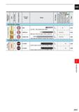 665 CARBIDE Coating or Substrate Work Material No of Flutes Size Range p H M S N Application Features Type Product Code Shape Carbon Steel, Alloy Ste Каталог MITSUBISHI 2020 Режущий инструмент для станков по металлу Фрезы концевые монолитные из твердого сплава и сборные со сменными режущими пластинами Резцы Сверла Стр. J043