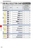 668 SOLID END MILLS HSS END MILLS SELECTION CHART HSS (By Series) CD 2 Tn Q D to t o Work Material w /) D > 3 Ll O CD U) c to DC a p H M s N O d CO y Каталог MITSUBISHI 2020 Режущий инструмент для станков по металлу Фрезы концевые монолитные из твердого сплава и сборные со сменными режущими пластинами Резцы Сверла Стр. J046