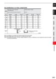 675 RECOMMENDED CUTTING CONDITIONS Work Carbon steel, Cast iron, Alloy steel, Pre-hardened steel Hardened steel (45 55HRC) Material AIS11050, AISI No Каталог MITSUBISHI 2020 Режущий инструмент для станков по металлу Фрезы концевые монолитные из твердого сплава и сборные со сменными режущими пластинами Резцы Сверла Стр. J053