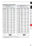 683 CARBIDE RECOMMENDED CUTTING CONDITIONS Work Material Depth of cut Carbon steel, Cast iron, Alloy steel, Pre-hardened steel AIS11050, AISI No 35 B Каталог MITSUBISHI 2020 Режущий инструмент для станков по металлу Фрезы концевые монолитные из твердого сплава и сборные со сменными режущими пластинами Резцы Сверла Стр. J061