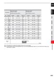 687 CARBIDE Work Material Carbon steel, Cast iron, Alloy steel (-30HRC) AIS11050, AISI No 35 B, AISI P20 Alloy steel, Tool steel, Pre-hardened steel Каталог MITSUBISHI 2020 Режущий инструмент для станков по металлу Фрезы концевые монолитные из твердого сплава и сборные со сменными режущими пластинами Резцы Сверла Стр. J065