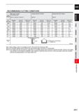 693 CARBIDE RECOMMENDED CUTTING CONDITIONS Work Alloy steel, Tool steel, Pre-hardened steel Hardened steel (45 55HRC) Hardened steel (55 62HRC) Mater Каталог MITSUBISHI 2020 Режущий инструмент для станков по металлу Фрезы концевые монолитные из твердого сплава и сборные со сменными режущими пластинами Резцы Сверла Стр. J071