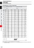 696 SOLID END MILLS VF2XL End mill, 2 flute, Long neck RECOMMENDED CUTTING CONDITIONS Work Material Hardened steel (45 55HRC) AISI H13 Hardened steel Каталог MITSUBISHI 2020 Режущий инструмент для станков по металлу Фрезы концевые монолитные из твердого сплава и сборные со сменными режущими пластинами Резцы Сверла Стр. J074