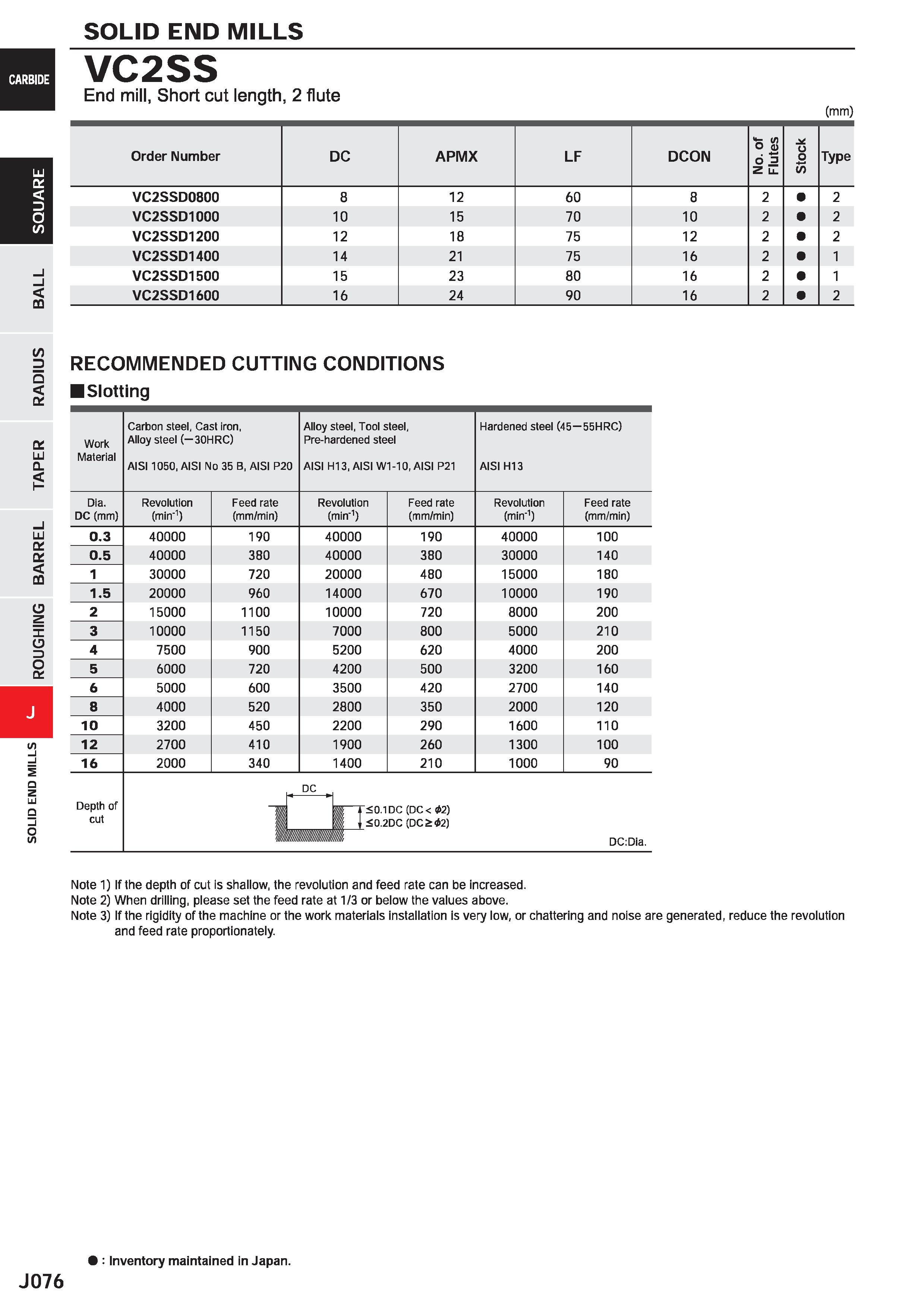 698 SOLID END MILLS End mill, Short cut length , 2 flute (mm) Order Number DC APMX LF DCON No Of Flutes Stock Type VC2SSD0800 8 12 60 8 2 2 VC2SSD100 Каталог MITSUBISHI 2020 Режущий инструмент для станков по металлу Фрезы концевые монолитные из твердого сплава и сборные со сменными режущими пластинами Резцы Сверла Стр. J076