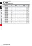 700 2 3 3 3 1 2 3 3 1 2 3 1 2 SOLID END MILLS VC2MS End mill, Medium cut length, 2 flute Order Number DC APMX LF DCON VC2MSD0650 6 5 16 60 8 VC2MSD07 Каталог MITSUBISHI 2020 Режущий инструмент для станков по металлу Фрезы концевые монолитные из твердого сплава и сборные со сменными режущими пластинами Резцы Сверла Стр. J078