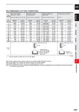 703 CARBIDE RECOMMENDED CUTTING CONDITIONS Work Material Carbon steel, Cast iron, Alloy steel (-30HRC) AIS11050, AISI No 35 B, AISI P20 Alloy steel, Каталог MITSUBISHI 2020 Режущий инструмент для станков по металлу Фрезы концевые монолитные из твердого сплава и сборные со сменными режущими пластинами Резцы Сверла Стр. J081