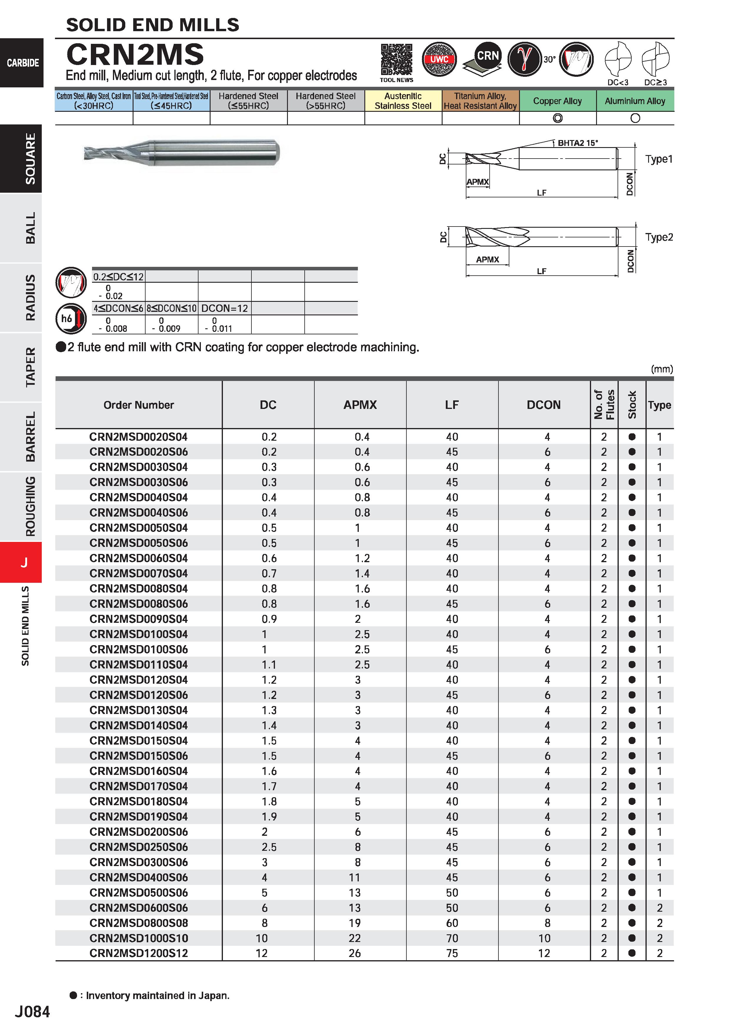 706 SOLID END MILLS CRN2MS End mill, Medium cut length, 2 flute, For cop per electrodes anaas rOOL NEWS DC p >3 Carton Steel, Alloy Steel, Casl Iron Каталог MITSUBISHI 2020 Режущий инструмент для станков по металлу Фрезы концевые монолитные из твердого сплава и сборные со сменными режущими пластинами Резцы Сверла Стр. J084