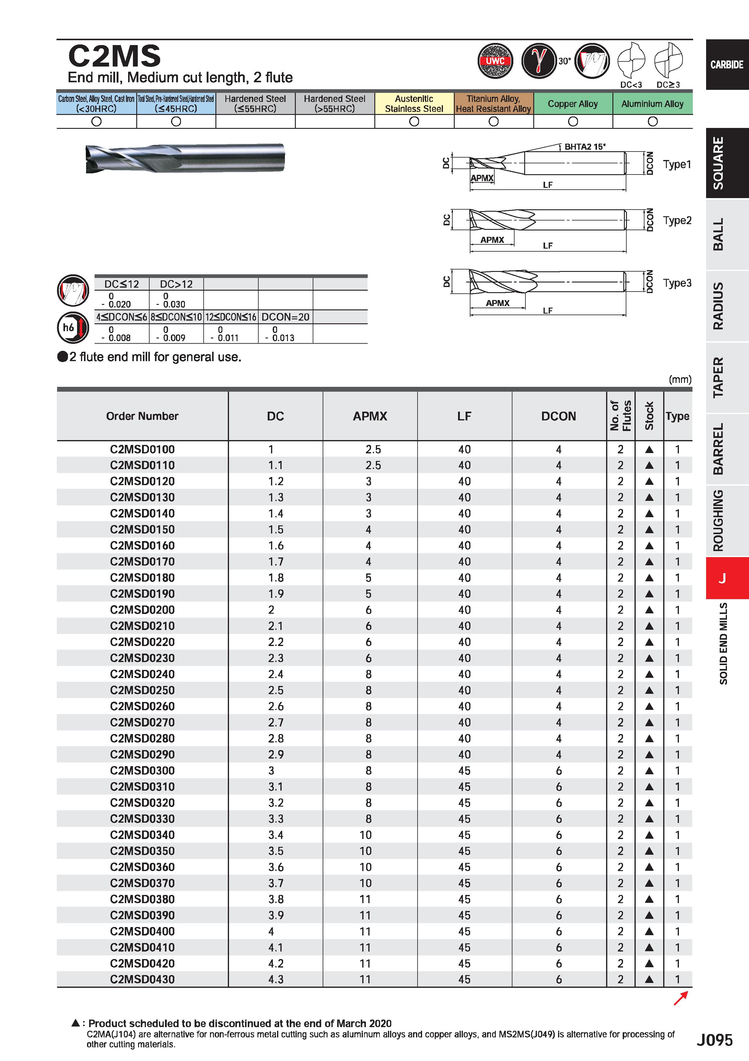 717 C2MS End mill, Medium cut length, 2 flute 04 DC<3 DC>3 CARBIDE Carton Steel, Alloy Steel, Casl iron (<30HRC) Tod Sleel, Mferi SledJMtml Slid (<45 Каталог MITSUBISHI 2020 Режущий инструмент для станков по металлу Фрезы концевые монолитные из твердого сплава и сборные со сменными режущими пластинами Резцы Сверла Стр. J095