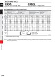 720 SOLID END MILLS C2SS C2MS End mill, Short cut length, 2 flute End mill, Medium cut length, 2 flute RECOMMENDED CUTTING CONDITIONS Work Structural Каталог MITSUBISHI 2020 Режущий инструмент для станков по металлу Фрезы концевые монолитные из твердого сплава и сборные со сменными режущими пластинами Резцы Сверла Стр. J098