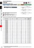 722 SOLID END MILLS CARBIDE C2LS End mill, Long cut length, 2 flute 1 JO30' Carton Steel, Alloy Steel, Casl Iron (<30HRC) Tod SM, Prt-Hinlra S1ed,Han Каталог MITSUBISHI 2020 Режущий инструмент для станков по металлу Фрезы концевые монолитные из твердого сплава и сборные со сменными режущими пластинами Резцы Сверла Стр. J100