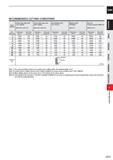733 CARBIDE RECOMMENDED CUTTING CONDITIONS Work Carbon steel, Alloy steel (180 280HB) Carbon steel, Alloy steel (280 380HB) Pre-hardened steel (35 45 Каталог MITSUBISHI 2020 Режущий инструмент для станков по металлу Фрезы концевые монолитные из твердого сплава и сборные со сменными режущими пластинами Резцы Сверла Стр. J111