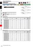 736 SOLID END MILLS MS3ES End mill, 3 flute, For small automatic lathes Carton Steel, Alloy Steel, Casl Iron (<30HRC) Tod Steel, Prt-Hinlral S1ed,Har Каталог MITSUBISHI 2020 Режущий инструмент для станков по металлу Фрезы концевые монолитные из твердого сплава и сборные со сменными режущими пластинами Резцы Сверла Стр. J114
