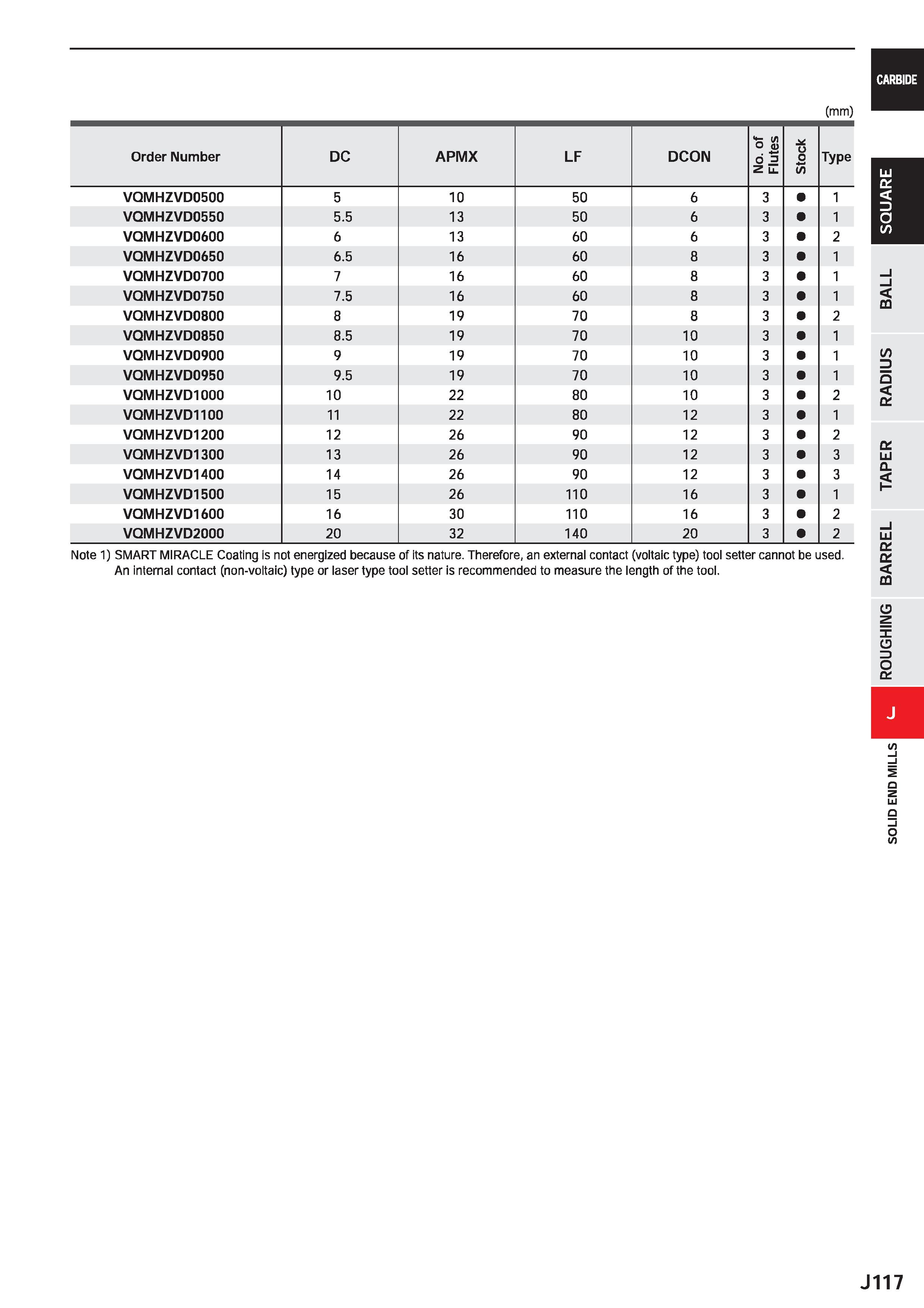 739 CARBIDE (mm) Order Number DC APMX LF DCON No of 1 Flutes /) Type VQMHZVD0500 5 10 50 6 3 1 VQMHZVD0550 5 5 13 50 6 3 1 VQMHZVD0600 6 13 60 6 3 VQ Каталог MITSUBISHI 2020 Режущий инструмент для станков по металлу Фрезы концевые монолитные из твердого сплава и сборные со сменными режущими пластинами Резцы Сверла Стр. J117