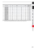 739 CARBIDE (mm) Order Number DC APMX LF DCON No of 1 Flutes /) Type VQMHZVD0500 5 10 50 6 3 1 VQMHZVD0550 5 5 13 50 6 3 1 VQMHZVD0600 6 13 60 6 3 VQ Каталог MITSUBISHI 2020 Режущий инструмент для станков по металлу Фрезы концевые монолитные из твердого сплава и сборные со сменными режущими пластинами Резцы Сверла Стр. J117