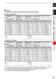 743 CARBIDE Plunging The rigidity of the machine or workpiece and chip discharge are sufficient at high efficiency conditions The rigidity of the mac Каталог MITSUBISHI 2020 Режущий инструмент для станков по металлу Фрезы концевые монолитные из твердого сплава и сборные со сменными режущими пластинами Резцы Сверла Стр. J121