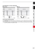 751 CARBIDE RECOMMENDED CUTTING CONDITIONS Side milling HSIotting Work Material Aluminium alloy Work Material Aluminium alloy Dia DC (mm) Revolution Каталог MITSUBISHI 2020 Режущий инструмент для станков по металлу Фрезы концевые монолитные из твердого сплава и сборные со сменными режущими пластинами Резцы Сверла Стр. J129