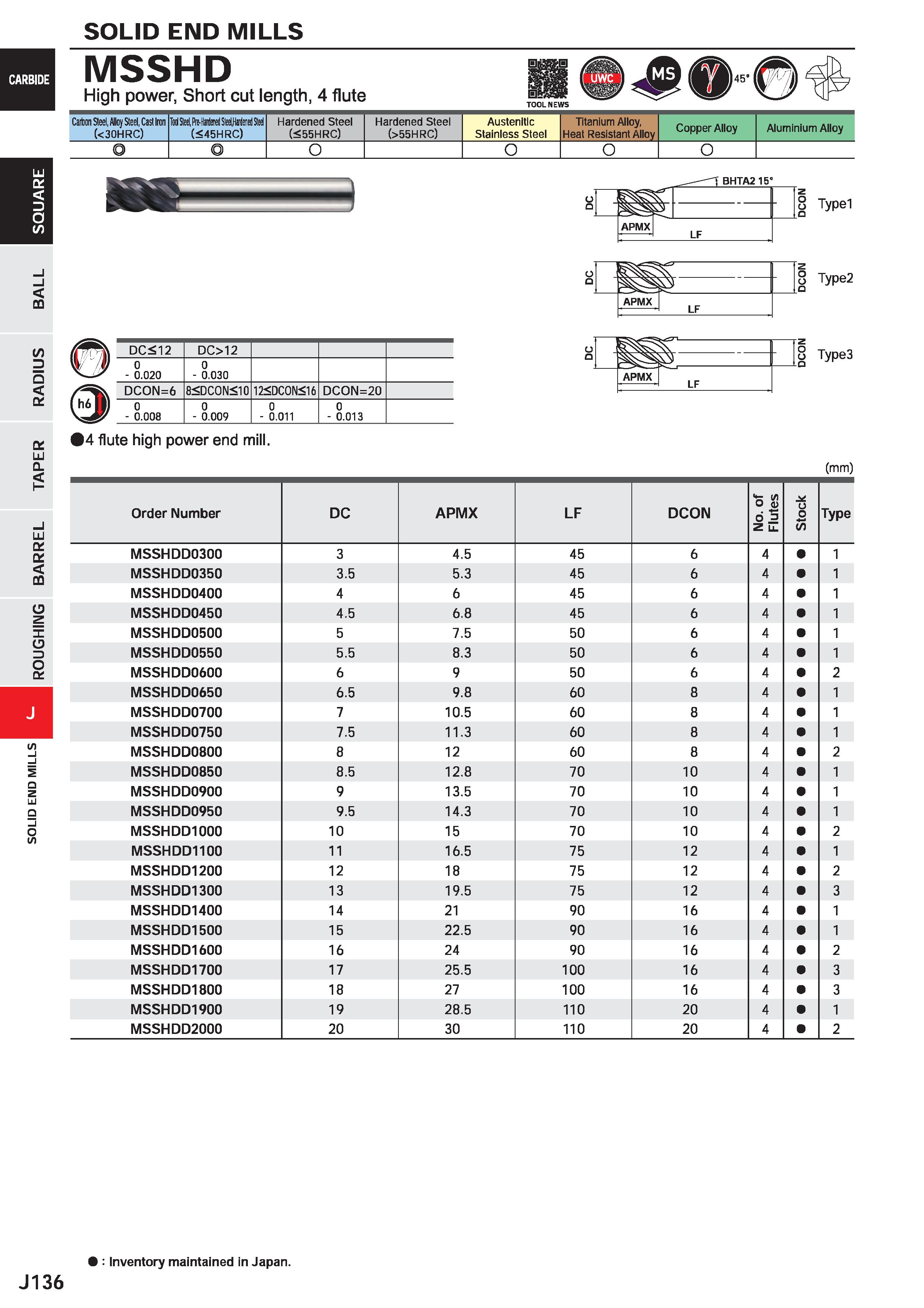 758 SOLID END MILLS MSSHD High power, Short cut length, 4 flute Carton Steel, Alloy Steel, Casl Iron (<30HRC) Tod Steel, Mferi SledJMtml Steel (<45HR Каталог MITSUBISHI 2020 Режущий инструмент для станков по металлу Фрезы концевые монолитные из твердого сплава и сборные со сменными режущими пластинами Резцы Сверла Стр. J136