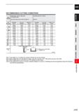 765 CARBIDE RECOMMENDED CUTTING CONDITIONS Work Carbon steel, Cast iron, Alloy steel, Pre-hardened steel Hardened steel (45 55HRC) Material AIS11050, Каталог MITSUBISHI 2020 Режущий инструмент для станков по металлу Фрезы концевые монолитные из твердого сплава и сборные со сменными режущими пластинами Резцы Сверла Стр. J143
