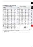 773 CARBIDE RECOMMENDED CUTTING CONDITIONS Work Material Carbon steel, Cast iron, Alloy steel, Pre-hardened steel AIS11050, AISI No 35 B, AISI P20, A Каталог MITSUBISHI 2020 Режущий инструмент для станков по металлу Фрезы концевые монолитные из твердого сплава и сборные со сменными режущими пластинами Резцы Сверла Стр. J151