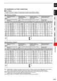777 CARBIDE RECOMMENDED CUTTING CONDITIONS Side milling The rigidity of the machine or workpiece and chip discharge are sufficient at high efficiency Каталог MITSUBISHI 2020 Режущий инструмент для станков по металлу Фрезы концевые монолитные из твердого сплава и сборные со сменными режущими пластинами Резцы Сверла Стр. J155