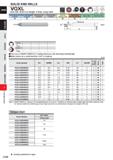 782 SOLID END MILLS VQXL End mill, Short cut length, 4 flute, Long neck DC 0 3 DC 0 4 Carbon Steel, Aloy Sted, Cast Iror (< 30HRC) Tool Seel MMml Mft Каталог MITSUBISHI 2020 Режущий инструмент для станков по металлу Фрезы концевые монолитные из твердого сплава и сборные со сменными режущими пластинами Резцы Сверла Стр. J160