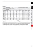 785 CARBIDE Slotting Work Material Carbon steel, Alloy steel, Austenitic stainless steels, Titanium alloys Cobaly chromium alloy, Copper, Copper allo Каталог MITSUBISHI 2020 Режущий инструмент для станков по металлу Фрезы концевые монолитные из твердого сплава и сборные со сменными режущими пластинами Резцы Сверла Стр. J163