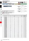 790 SOLID END MILLS VC4MC End mill, Medium cut length, 4 flute Carbon Steel, Aloy Sted, Cast Iror (< 30HRC) Iwl M, HH H HiM U (<45HRC) Hardened Steel Каталог MITSUBISHI 2020 Режущий инструмент для станков по металлу Фрезы концевые монолитные из твердого сплава и сборные со сменными режущими пластинами Резцы Сверла Стр. J168