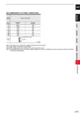 797 CARBIDE RECOMMENDED CUTTING CONDITIONS m /> 2 Q dc cc LlI CL Note 1) If the depth of cut is shallow, the revolution and feed rate can be increase Каталог MITSUBISHI 2020 Режущий инструмент для станков по металлу Фрезы концевые монолитные из твердого сплава и сборные со сменными режущими пластинами Резцы Сверла Стр. J175