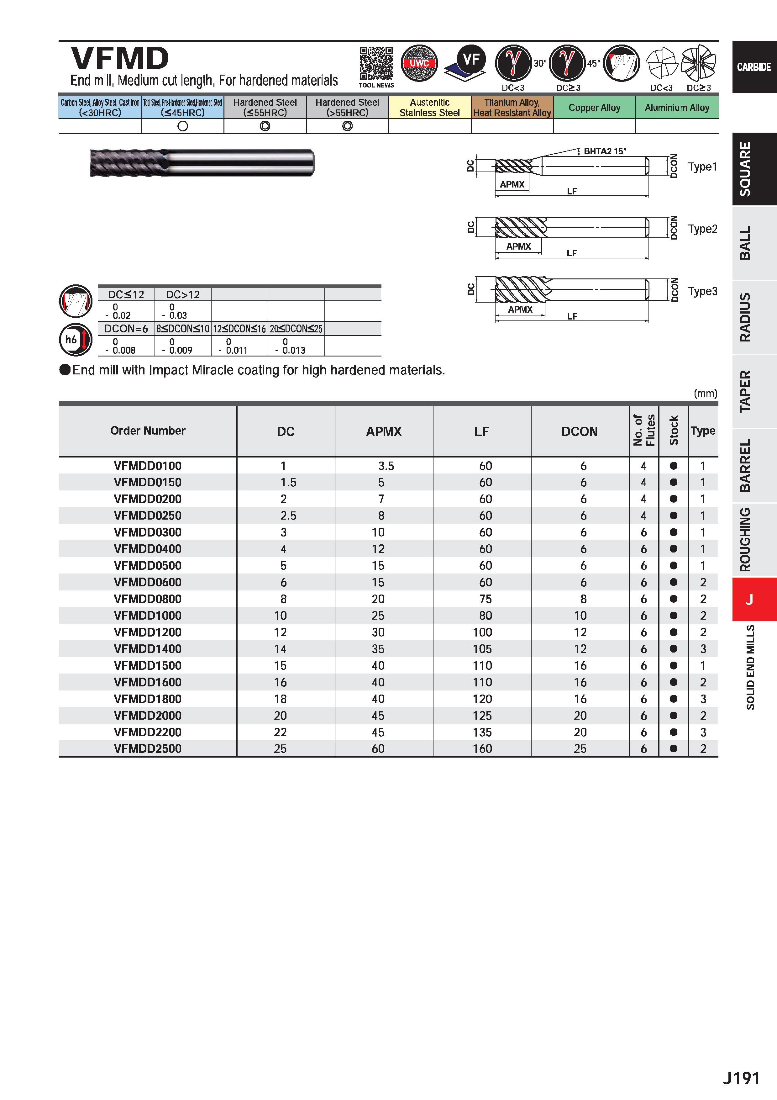 813 VFMD End mill, Medium cut length, For hardened materials DC<3 DC>3 DC<3 DC>3 Carbon Steel, Alloy Steel, Cast Iron (<30HRC) Tool Steel, Pre-Hjrden Каталог MITSUBISHI 2020 Режущий инструмент для станков по металлу Фрезы концевые монолитные из твердого сплава и сборные со сменными режущими пластинами Резцы Сверла Стр. J191