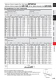 821 Ball nose, Short cut length, 2 flute, Short shank MP2SSB Ball nose, Short cut length, 2 flute MP2SB Ball nose, Medium cutting length, 2 flute MP2 Каталог MITSUBISHI 2020 Режущий инструмент для станков по металлу Фрезы концевые монолитные из твердого сплава и сборные со сменными режущими пластинами Резцы Сверла Стр. J199