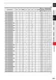 825 (mm) Order Number RE DC APMX LU DIM B2 LF DCON No of Flutes > /) 0) Q Effective length for inclined angle o m o 1° 2° 3° MP2XLBR0020N030 0 2 0 4 Каталог MITSUBISHI 2020 Режущий инструмент для станков по металлу Фрезы концевые монолитные из твердого сплава и сборные со сменными режущими пластинами Резцы Сверла Стр. J203