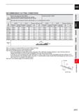 837 CARBIDE RECOMMENDED CUTTING CONDITIONS Work Material Carbon Steel, Alloy Steel (180 280HB) Alloy steel (<350HB), Pre-hardened steel (35-45HRC) Ha Каталог MITSUBISHI 2020 Режущий инструмент для станков по металлу Фрезы концевые монолитные из твердого сплава и сборные со сменными режущими пластинами Резцы Сверла Стр. J215