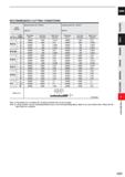 843 CARBIDE RECOMMENDED CUTTING CONDITIONS Work Material Hardened steel (45 55HRC) AISI H13 Hardened steel (55-62HRC) AISI D2 R RE (mm) Neck length L Каталог MITSUBISHI 2020 Режущий инструмент для станков по металлу Фрезы концевые монолитные из твердого сплава и сборные со сменными режущими пластинами Резцы Сверла Стр. J221
