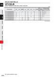 848 SOLID END MILLS VF2XLB IMPACT MIRACLE, Ball nose, 2 flute, Long neck (mm) Order Number RE DC APMX LU DN B2 LF DCON No of Flutes > V) V Q Effectiv Каталог MITSUBISHI 2020 Режущий инструмент для станков по металлу Фрезы концевые монолитные из твердого сплава и сборные со сменными режущими пластинами Резцы Сверла Стр. J226