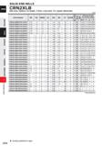 856 SOLID END MILLS CRN2XLB Ball nose, Medium cut length, 2 flute, Long neck, For copper electrodes (mm) Order Number RE DC APMX LU DN B2 LF DCON No Каталог MITSUBISHI 2020 Режущий инструмент для станков по металлу Фрезы концевые монолитные из твердого сплава и сборные со сменными режущими пластинами Резцы Сверла Стр. J234