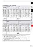861 CARBIDE RECOMMENDED CUTTING CONDITIONS Work Material Cemented carbide Alumina Zlrconla Dia R Revolution Feed rate Depth of cut Depth of cut Revol Каталог MITSUBISHI 2020 Режущий инструмент для станков по металлу Фрезы концевые монолитные из твердого сплава и сборные со сменными режущими пластинами Резцы Сверла Стр. J239