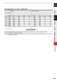 867 CARBIDE RECOMMENDED CUTTING CONDITIONS Work Material Graphite Copper, Copper alloys R RE (mm) Overall Length LF (mm) Revolution (min'1) Feed rate Каталог MITSUBISHI 2020 Режущий инструмент для станков по металлу Фрезы концевые монолитные из твердого сплава и сборные со сменными режущими пластинами Резцы Сверла Стр. J245