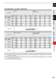 873 CARBIDE RECOMMENDED CUTTING CONDITIONS Work Material Graphite Zircon ia (Before Sintering) Dia DC (mm) R RE (mm) Neck length LU (mm) Revolution ( Каталог MITSUBISHI 2020 Режущий инструмент для станков по металлу Фрезы концевые монолитные из твердого сплава и сборные со сменными режущими пластинами Резцы Сверла Стр. J251