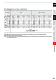 889 CARBIDE RECOMMENDED CUTTING CONDITIONS Work Material Graphite Copper, Copper alloys R RE (mm) Neck length LB2 (mm) Revolution (min'1) Feed rate ( Каталог MITSUBISHI 2020 Режущий инструмент для станков по металлу Фрезы концевые монолитные из твердого сплава и сборные со сменными режущими пластинами Резцы Сверла Стр. J267