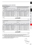 893 CARBIDE RECOMMENDED CUTTING CONDITIONS Shoulder milling(Slotting) Work Material Carbon steel, Alloy steel, Mild steel, Pre-hardened steel AIS1104 Каталог MITSUBISHI 2020 Режущий инструмент для станков по металлу Фрезы концевые монолитные из твердого сплава и сборные со сменными режущими пластинами Резцы Сверла Стр. J271