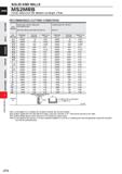 898 SOLID END MILLS MS2MRB Corner radius end mill, Medium cut length, 2 flute RECOMMENDED CUTTING CONDITIONS LU D o /> m £ LU Q LU O' 0£ CQ CD z I CD Каталог MITSUBISHI 2020 Режущий инструмент для станков по металлу Фрезы концевые монолитные из твердого сплава и сборные со сменными режущими пластинами Резцы Сверла Стр. J276