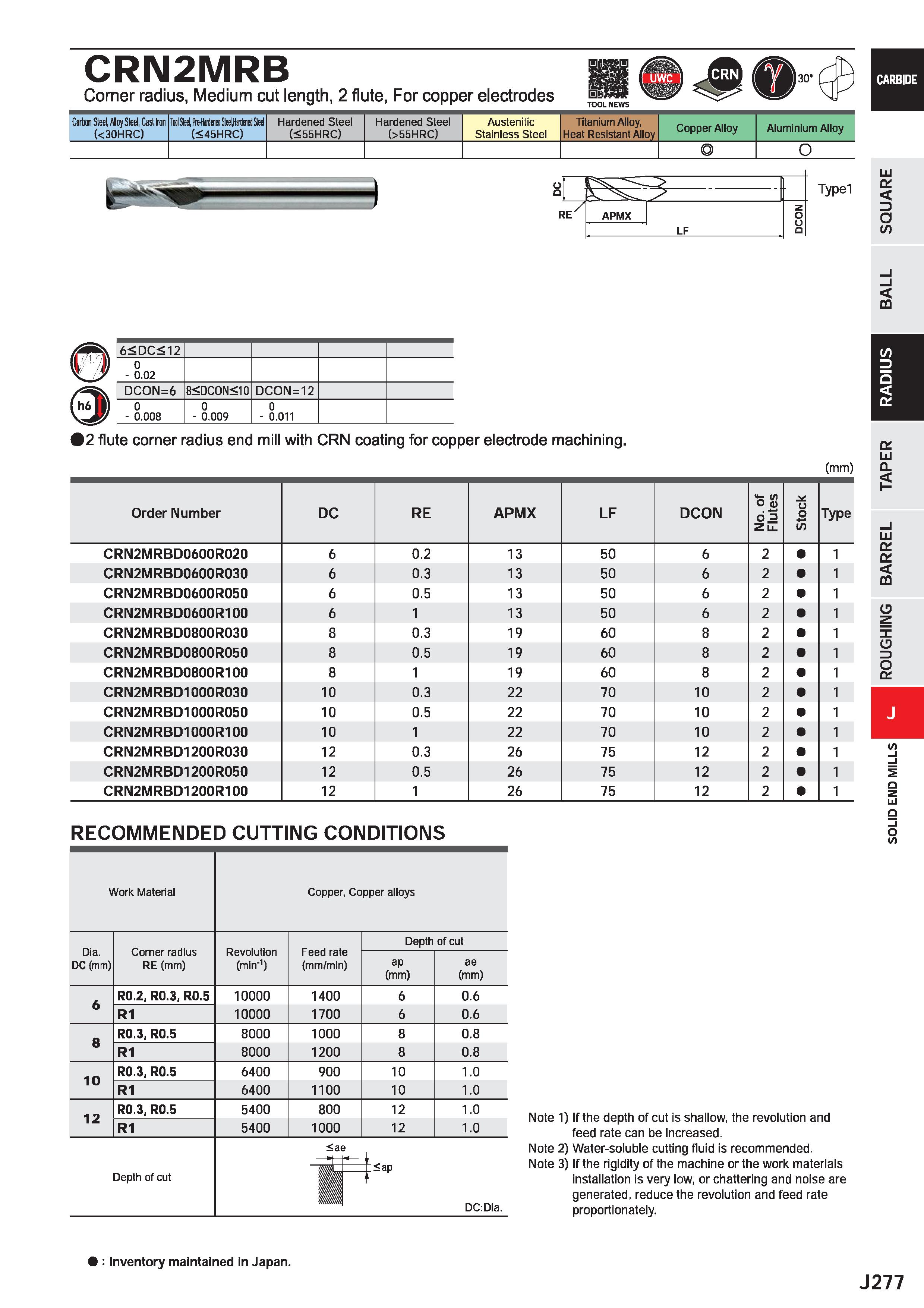 899 CRN2MRB Corner radius, Medium cut length, 2 flute, For copper electrodes Carbon Steel, Aloy Sted, Cast Iror (< 30HRC) Iwl M, HH H,H M U (<45HRC) Каталог MITSUBISHI 2020 Режущий инструмент для станков по металлу Фрезы концевые монолитные из твердого сплава и сборные со сменными режущими пластинами Резцы Сверла Стр. J277
