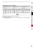 903 CBN RECOMMENDED CUTTING CONDITIONS Work Material Hardened steel (45 55HRC) AISI H13 Hardened steel (55-62HRC) AISI D2 Hardened steel (62 70HRC) A Каталог MITSUBISHI 2020 Режущий инструмент для станков по металлу Фрезы концевые монолитные из твердого сплава и сборные со сменными режущими пластинами Резцы Сверла Стр. J281