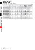 912 SOLID END MILLS MPXLRB Corner radius, short cut length, long neck (mm) Order Number DC RE APMX LU DN B2 LF DCON No of Flutes ic /> V Q Effective Каталог MITSUBISHI 2020 Режущий инструмент для станков по металлу Фрезы концевые монолитные из твердого сплава и сборные со сменными режущими пластинами Резцы Сверла Стр. J290